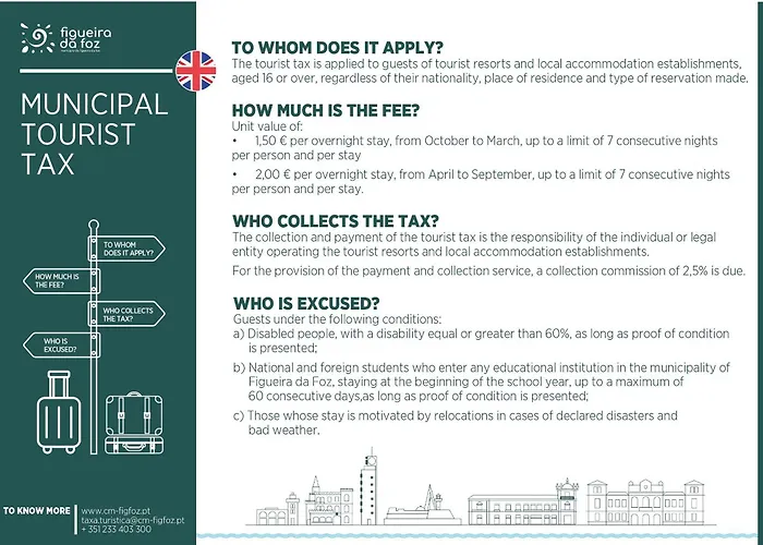 Daire King's Tower By Ferias Em Figueira Figueira da Foz